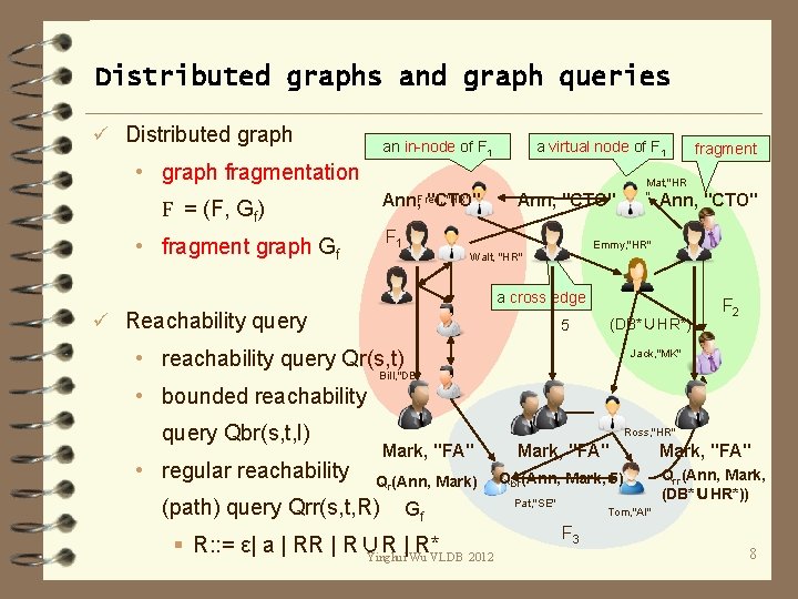 Distributed graphs and graph queries ü Distributed graph an in-node of F 1 a