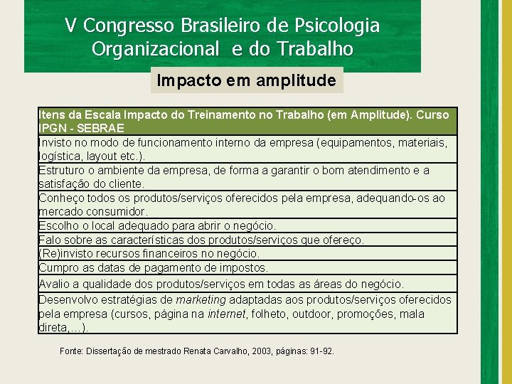 V Congresso Brasileiro de Psicologia Organizacional e do Trabalho Impacto em amplitude Itens da