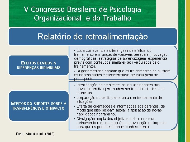 V Congresso Brasileiro de Psicologia Organizacional e do Trabalho Relatório de retroalimentação EFEITOS DEVIDOS