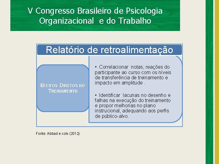 V Congresso Brasileiro de Psicologia Organizacional e do Trabalho Relatório de retroalimentação EFEITOS DIRETOS