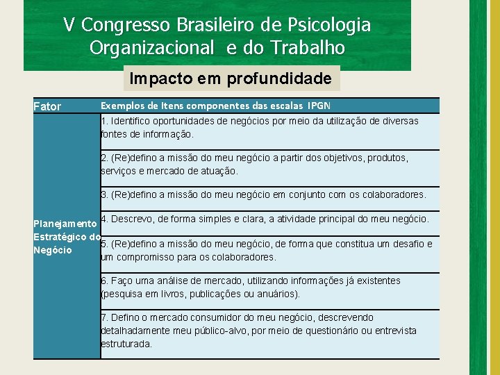 V Congresso Brasileiro de Psicologia Organizacional e do Trabalho Impacto em profundidade Fator Exemplos