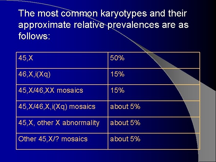 The most common karyotypes and their approximate relative prevalences are as follows: 45, X