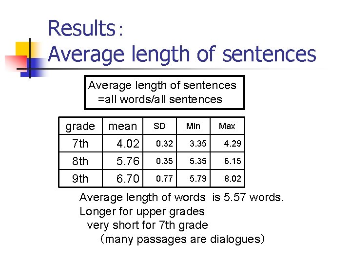 Results： Average length of sentences =all words/all sentences grade 7 th 8 th 9