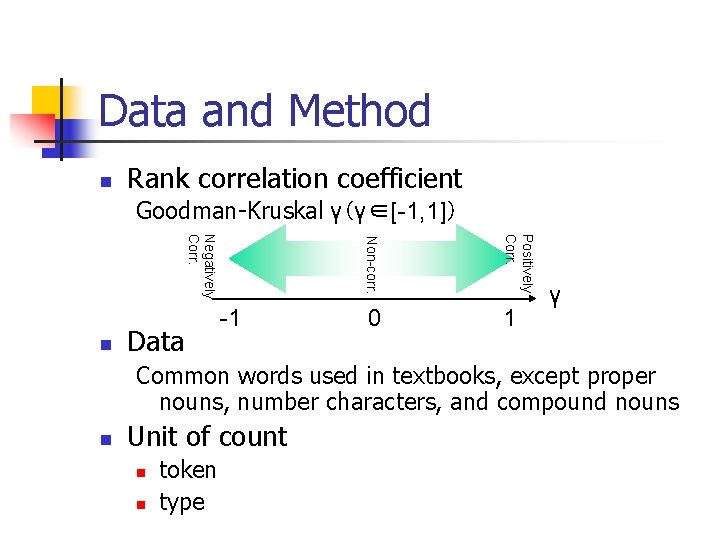 Data and Method n Rank correlation coefficient Goodman-Kruskal γ（γ∈[-1, 1]） Positively Corr. Data Non-corr.