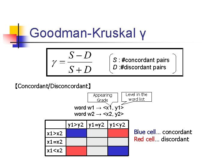 Goodman-Kruskal γ S : #concordant pairs D : #discordant pairs 【Concordant/Disconcordant】 Appearing Grade Level