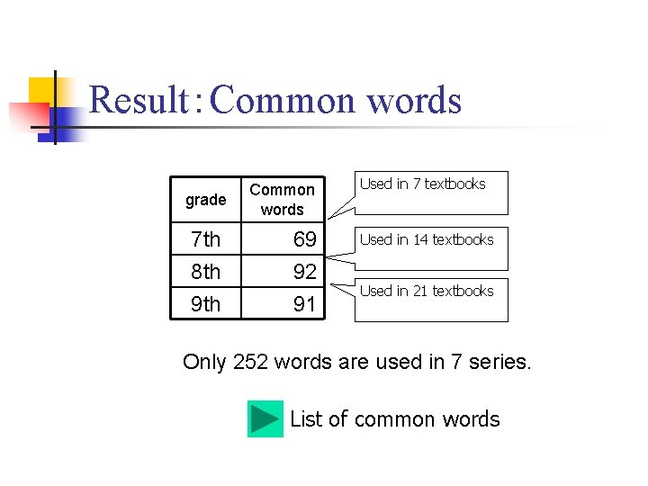 Result：Common words grade 7 th 8 th 9 th Common words 69 92 91