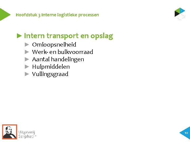 Hoofdstuk 3 Interne logistieke processen ► Intern transport en opslag ► ► ► Omloopsnelheid