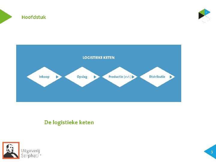 Hoofdstuk De logistieke keten 3 