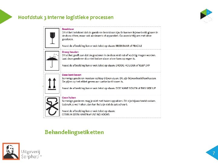 Hoofdstuk 3 Interne logistieke processen Behandelingsetiketten 7 