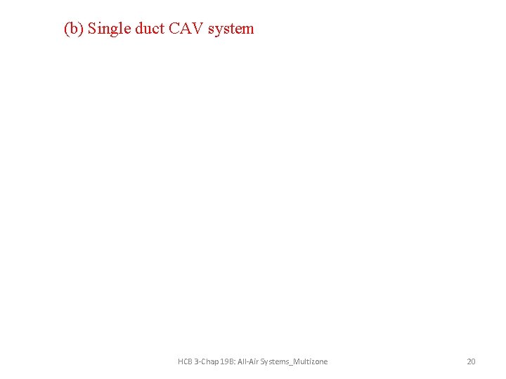 (b) Single duct CAV system HCB 3 -Chap 19 B: All-Air Systems_Multizone 20 