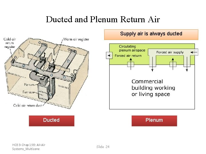 Ducted and Plenum Return Air Supply air is always ducted Ducted HCB 3 -Chap