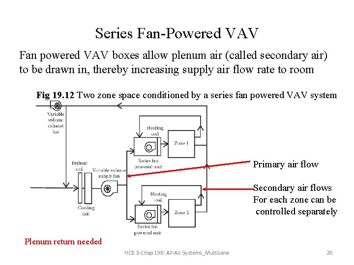Series Fan-Powered VAV Fan powered VAV boxes allow plenum air (called secondary air) to