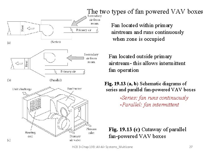 The two types of fan powered VAV boxes Fan located within primary airstream and