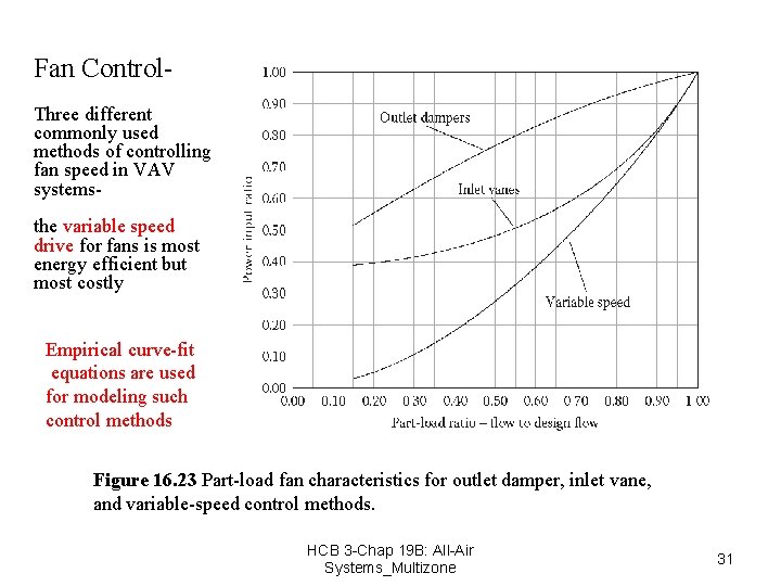 Fan Control. Three different commonly used methods of controlling fan speed in VAV systemsthe