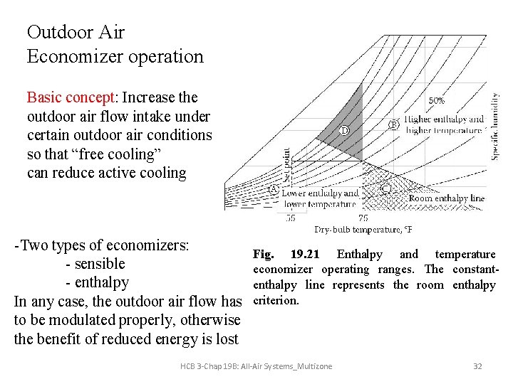 Outdoor Air Economizer operation Basic concept: Increase the outdoor air flow intake under certain