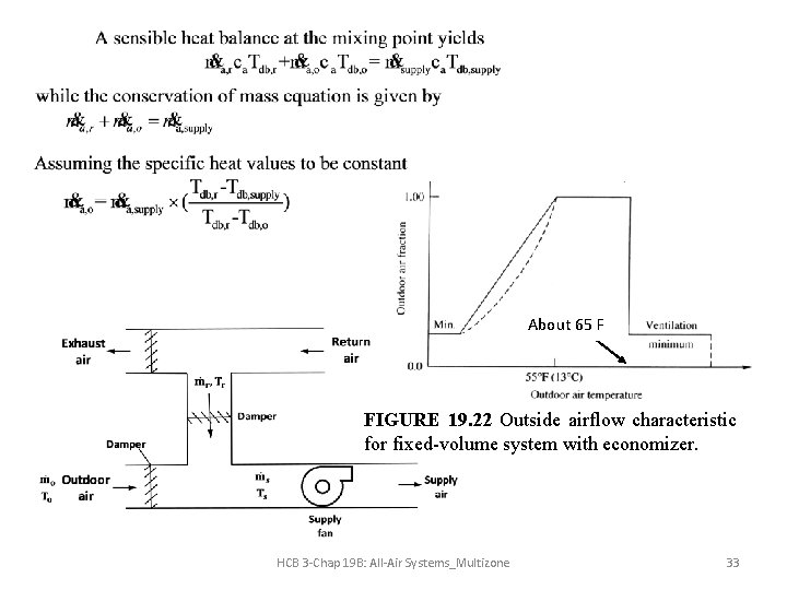 About 65 F FIGURE 19. 22 Outside airflow characteristic for fixed-volume system with economizer.