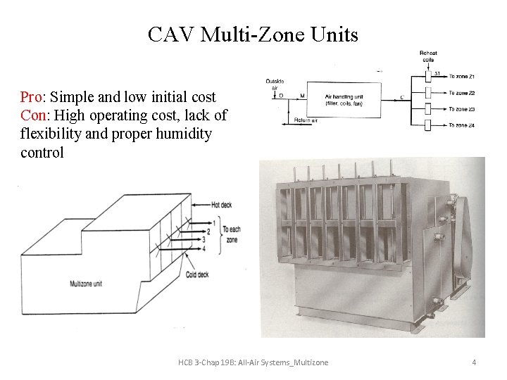 CAV Multi-Zone Units Pro: Simple and low initial cost Con: High operating cost, lack