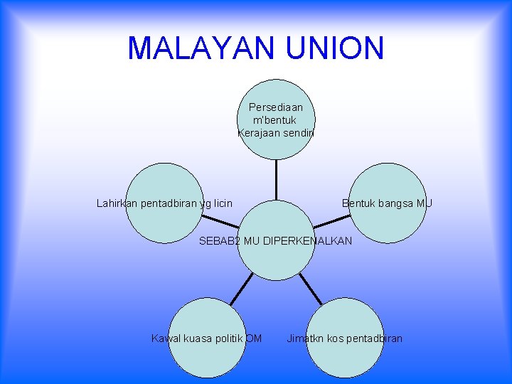 MALAYAN UNION Persediaan m’bentuk Kerajaan sendiri Lahirkan pentadbiran yg licin Bentuk bangsa MU SEBAB