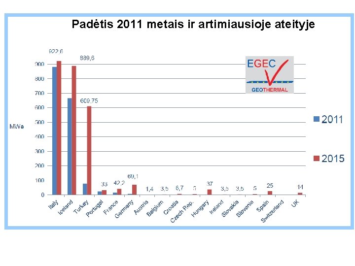 Padėtis 2011 metais ir artimiausioje ateityje 