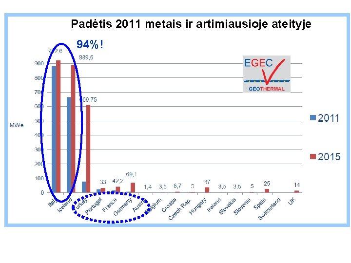 Padėtis 2011 metais ir artimiausioje ateityje 94%! 