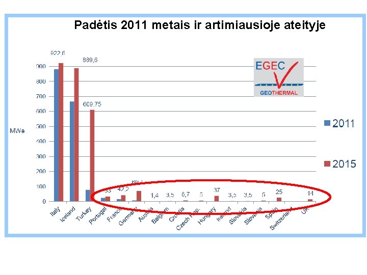 Padėtis 2011 metais ir artimiausioje ateityje 