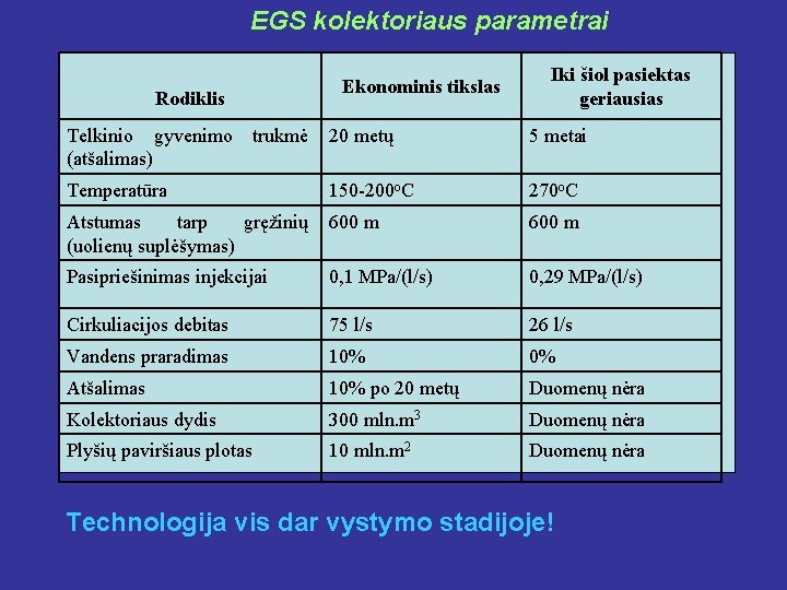 EGS kolektoriaus parametrai Ekonominis tikslas Rodiklis Telkinio gyvenimo (atšalimas) trukmė Iki šiol pasiektas geriausias