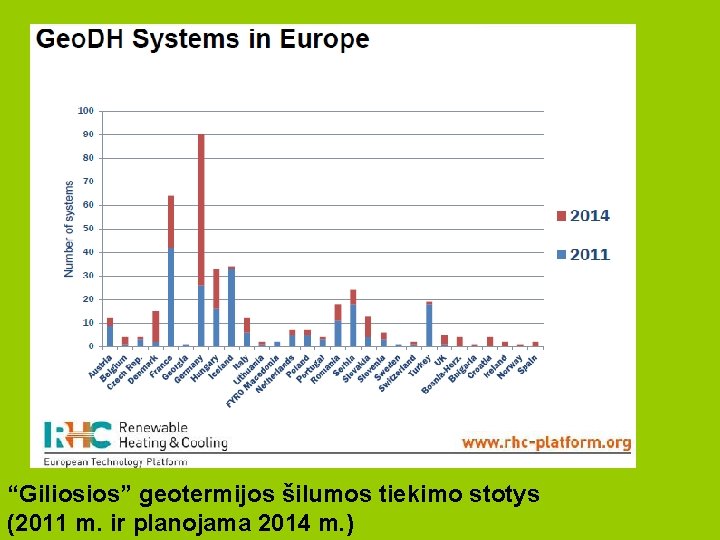 “Giliosios” geotermijos šilumos tiekimo stotys (2011 m. ir planojama 2014 m. ) 
