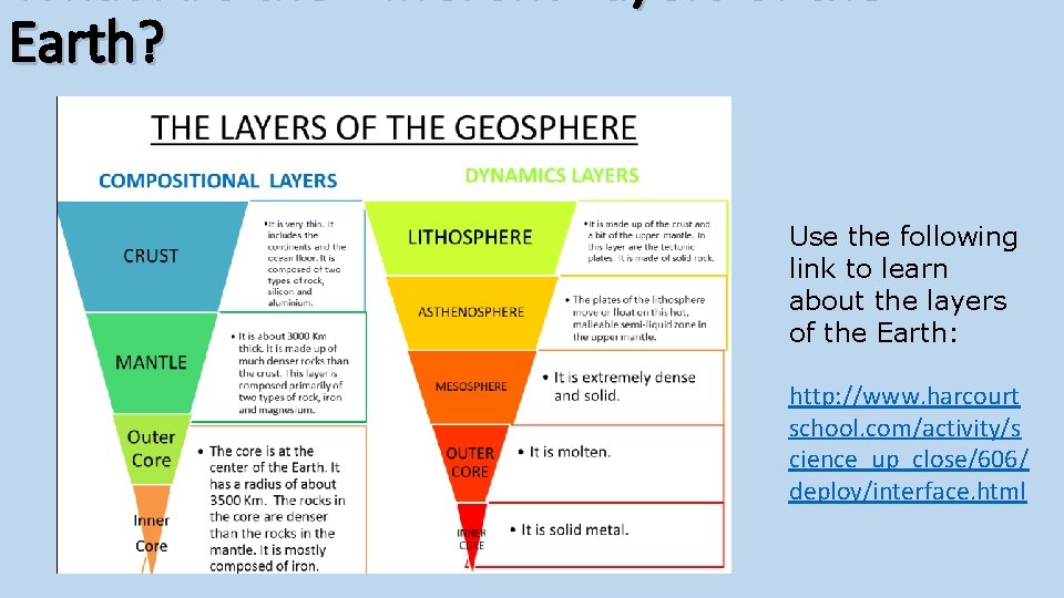 Earth? Use the following link to learn about the layers of the Earth: http: