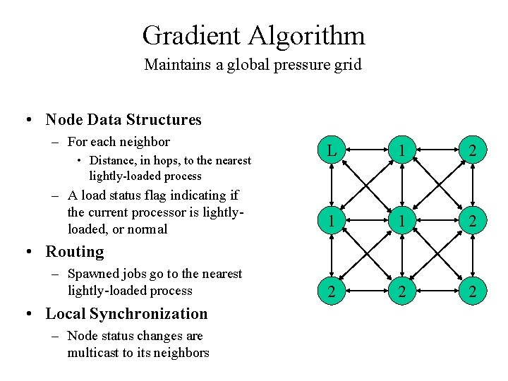 Gradient Algorithm Maintains a global pressure grid • Node Data Structures – For each