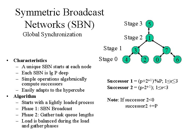 Symmetric Broadcast Networks (SBN) Global Synchronization Stage 3 5 Stage 2 1 Stage 1