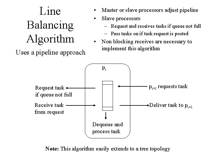 Line Balancing Algorithm Uses a pipeline approach • Master or slave processors adjust pipeline