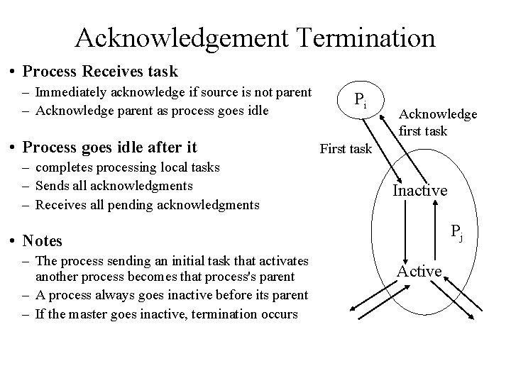 Acknowledgement Termination • Process Receives task – Immediately acknowledge if source is not parent