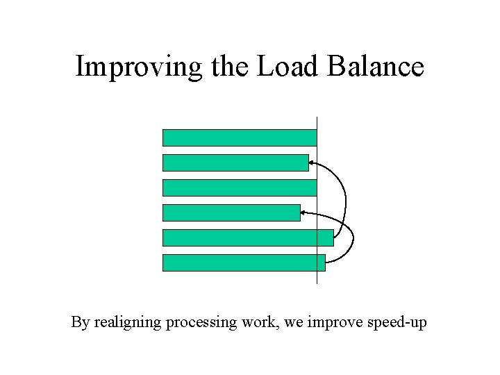 Improving the Load Balance By realigning processing work, we improve speed-up 