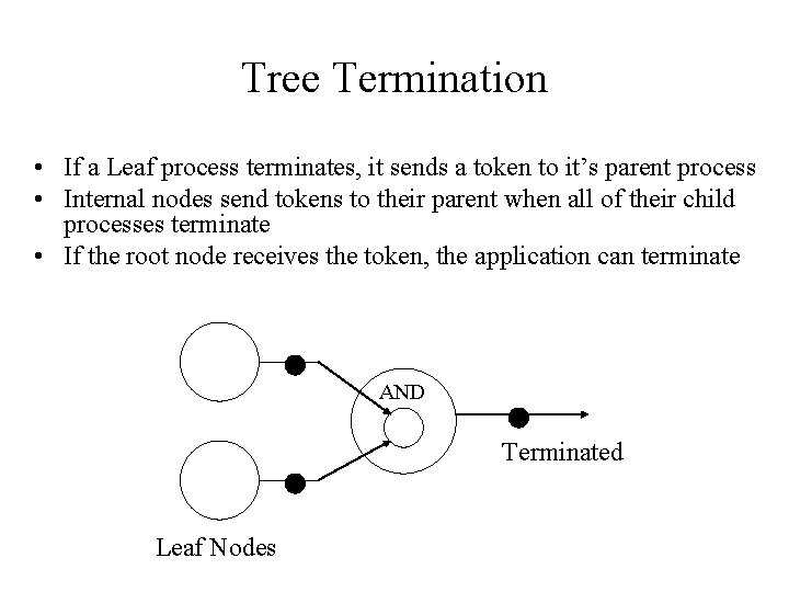 Tree Termination • If a Leaf process terminates, it sends a token to it’s