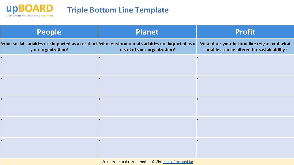 Triple Bottom Line Template People Planet Profit What social variables are impacted as a