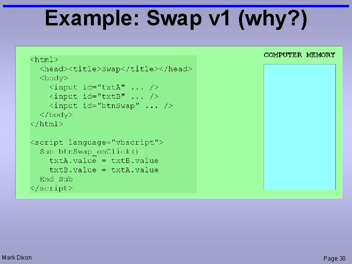 Example: Swap v 1 (why? ) Mark Dixon Page 30 