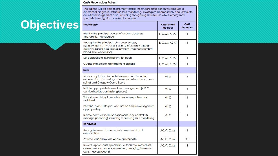 Objectives 