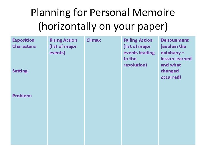 Planning for Personal Memoire (horizontally on your paper) Exposition Characters: Setting: Problem: Rising Action