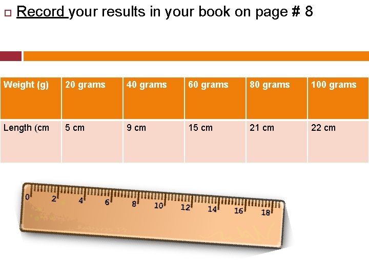 Record your results in your book on page # 8 Weight (g) 20