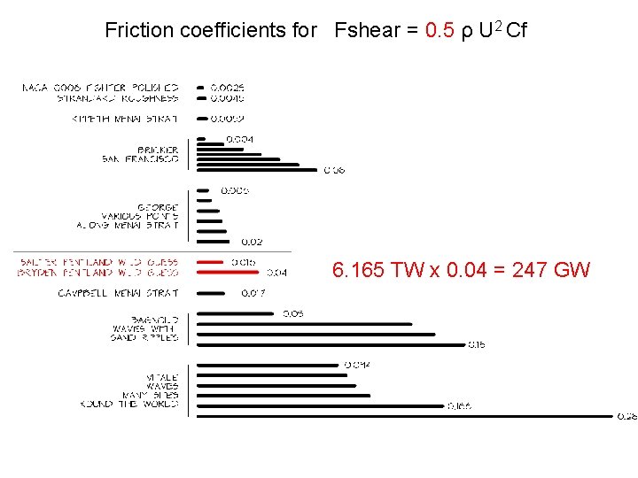 Friction coefficients for Fshear = 0. 5 ρ U 2 Cf 6. 165 TW