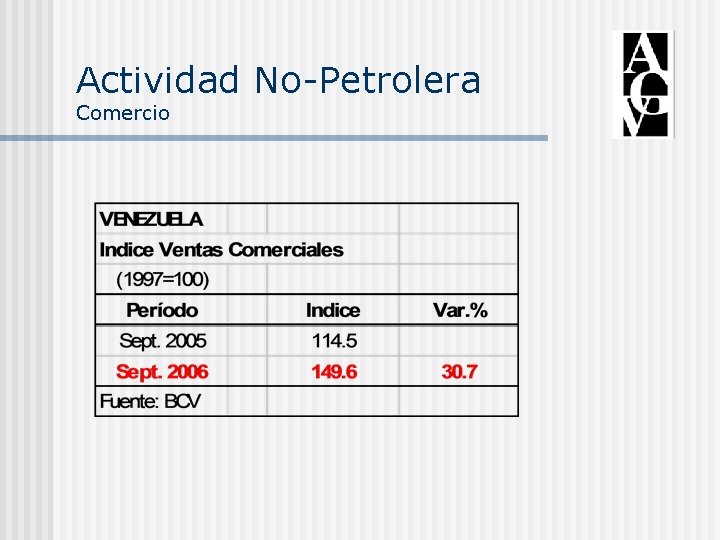 Actividad No-Petrolera Comercio 