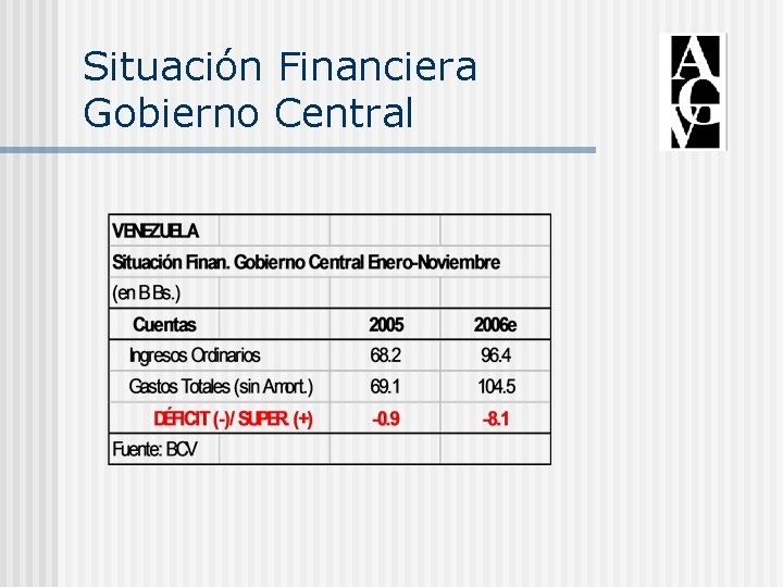 Situación Financiera Gobierno Central 