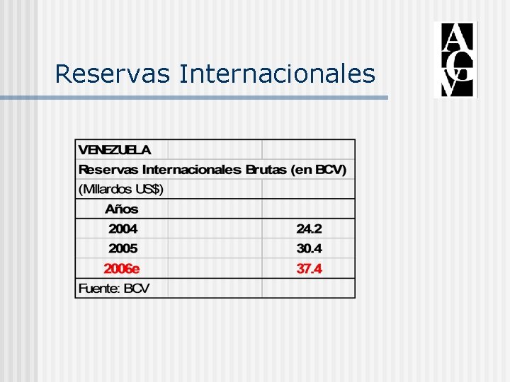 Reservas Internacionales 