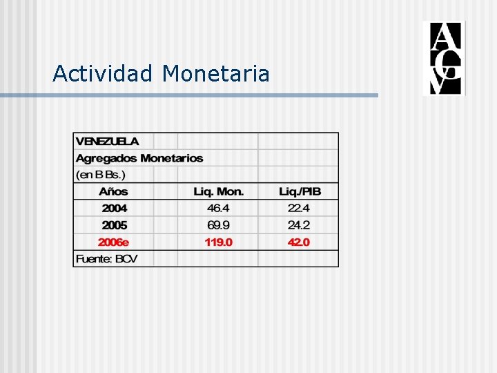 Actividad Monetaria 