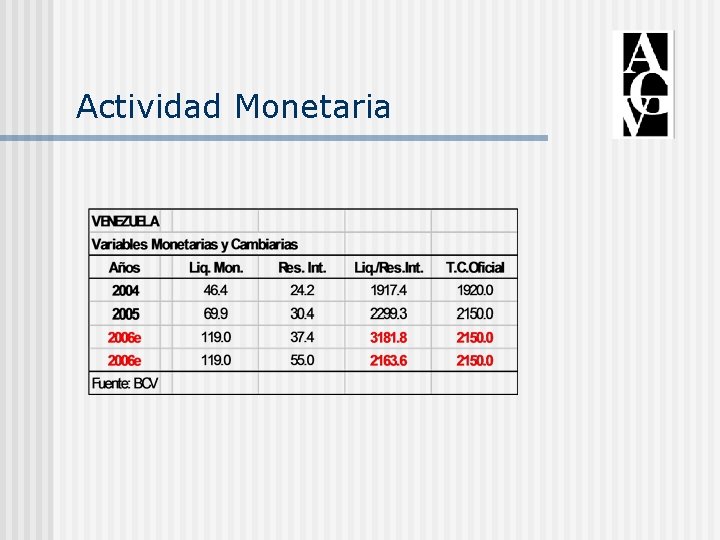 Actividad Monetaria 