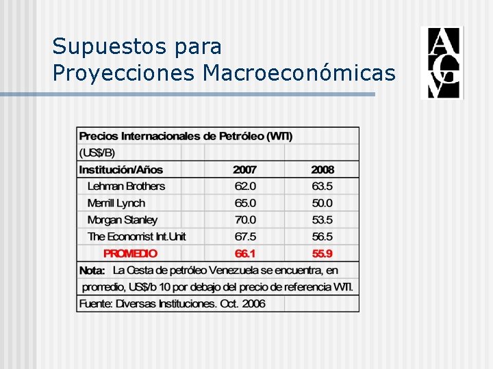 Supuestos para Proyecciones Macroeconómicas 