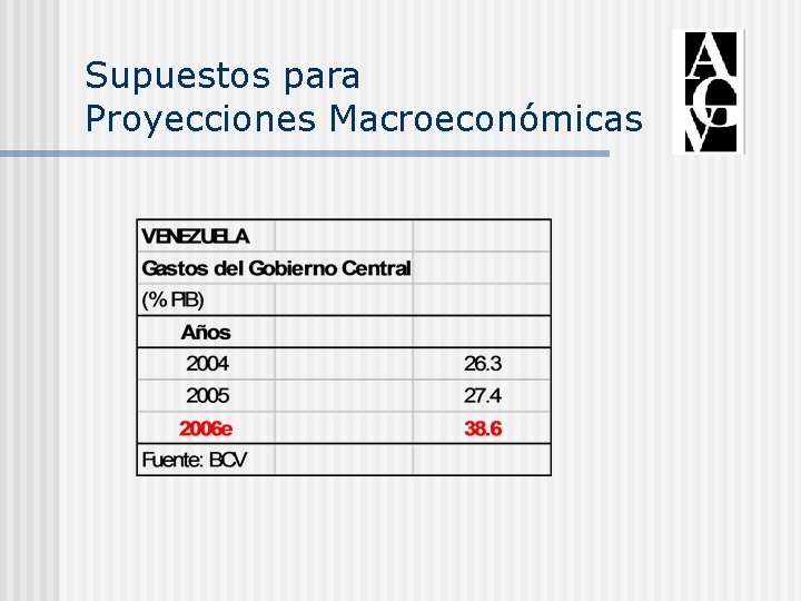 Supuestos para Proyecciones Macroeconómicas 