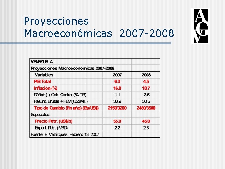 Proyecciones Macroeconómicas 2007 -2008 