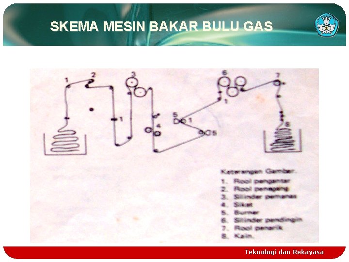 SKEMA MESIN BAKAR BULU GAS Teknologi dan Rekayasa 