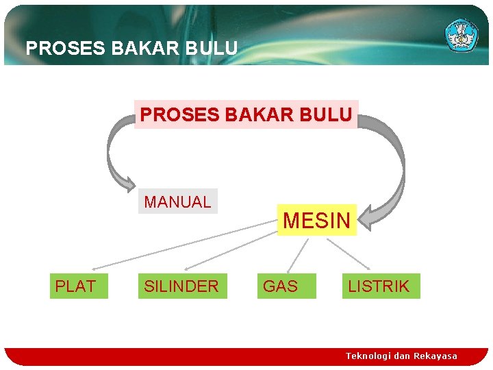 PROSES BAKAR BULU MANUAL PLAT SILINDER MESIN GAS LISTRIK Teknologi dan Rekayasa 